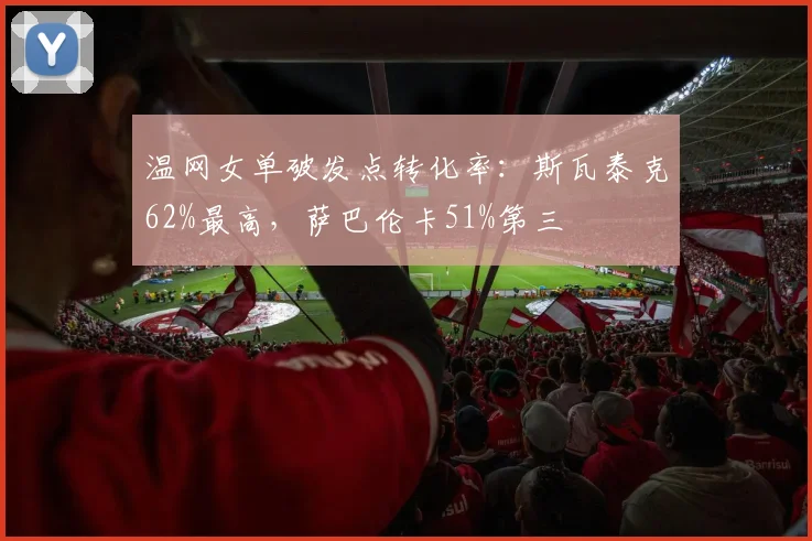 温网女单破发点转化率：斯瓦泰克62%最高，萨巴伦卡51%第三